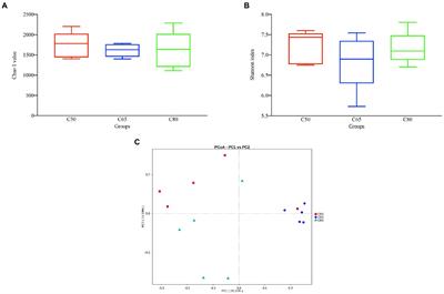 Dietary forage to concentrate ratios impact on yak ruminal microbiota and metabolites